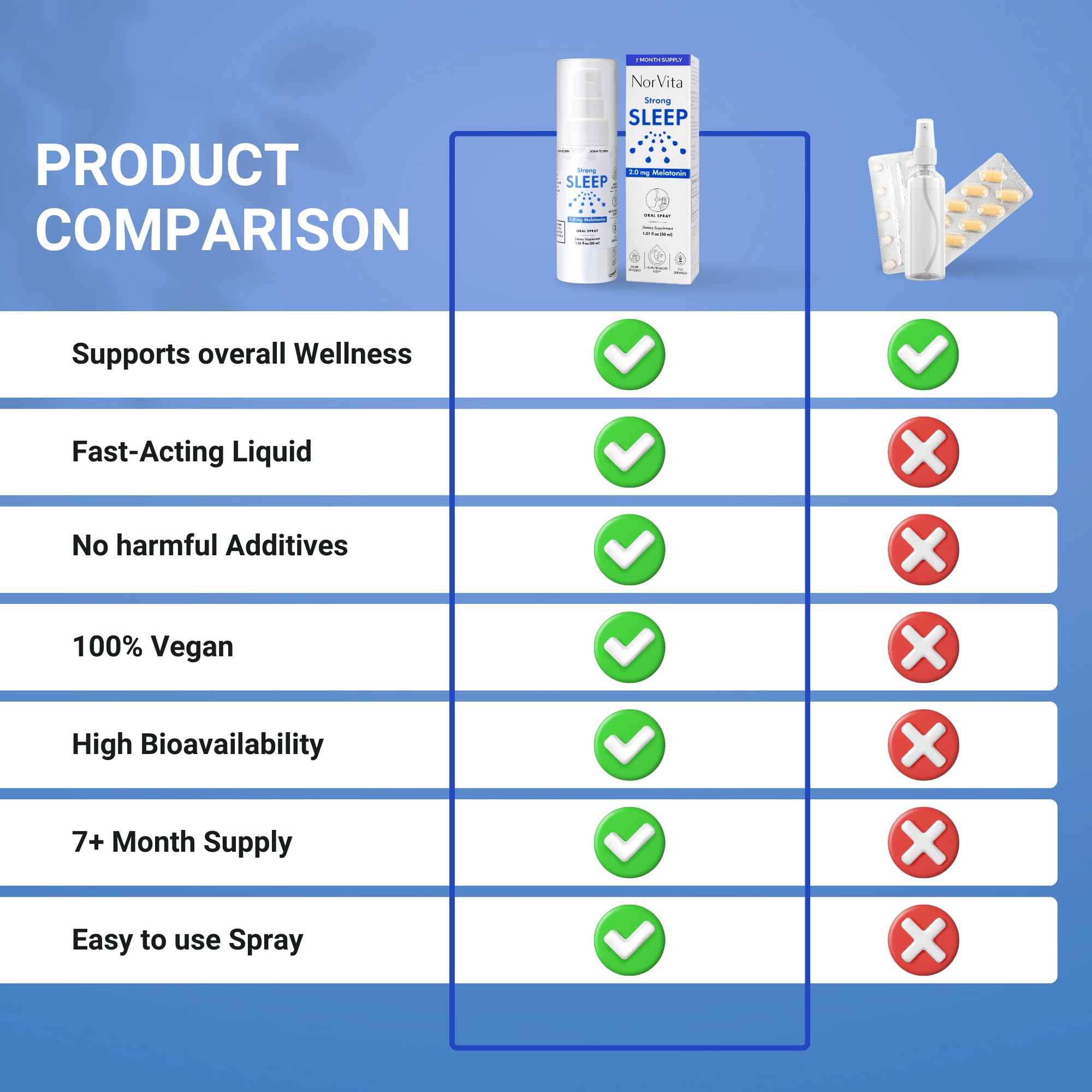 NorVita Sublingual Melatonin Spray 30ml dosage spray