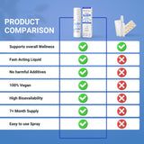 NorVita Sublingual Melatonin Spray 30ml dosage spray