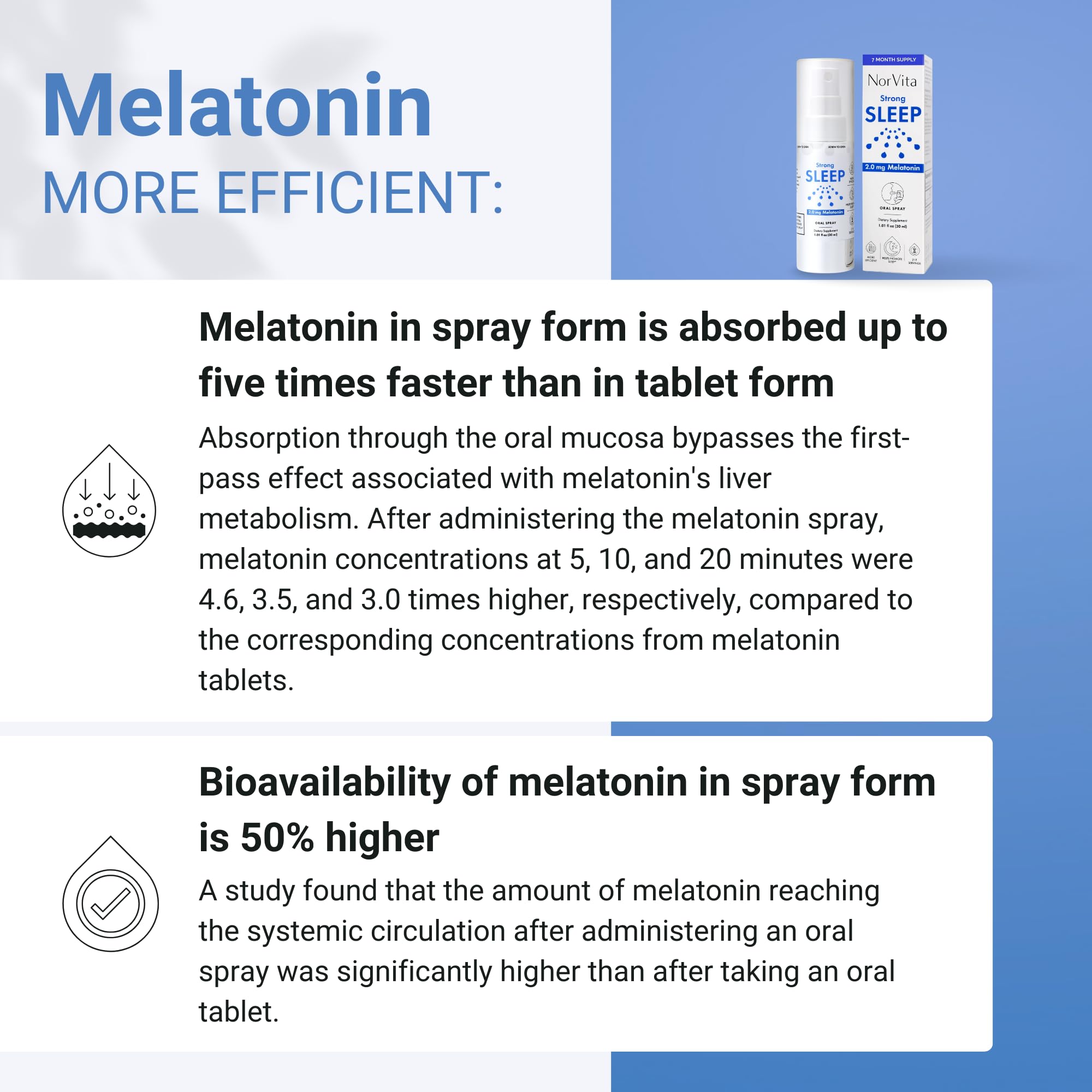 NorVita Sublingual Melatonin Spray 30ml with travel accessories