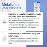 NorVita Sublingual Melatonin Spray 30ml with travel accessories