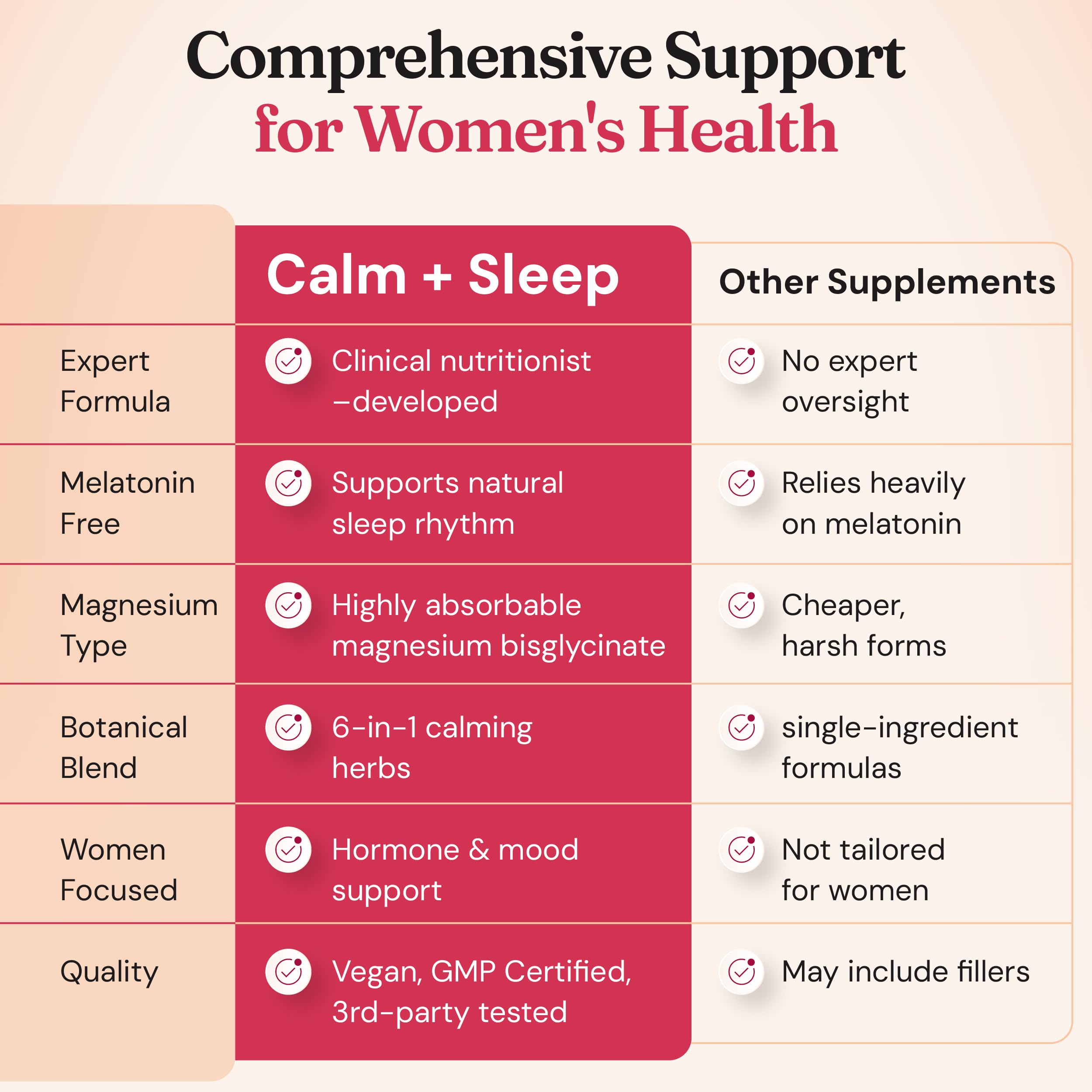 Nourished Calm + Sleep 60 Capsules close-up of label