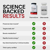 Novex Biotech ThermoDyne Fat Burner with a fitness setup