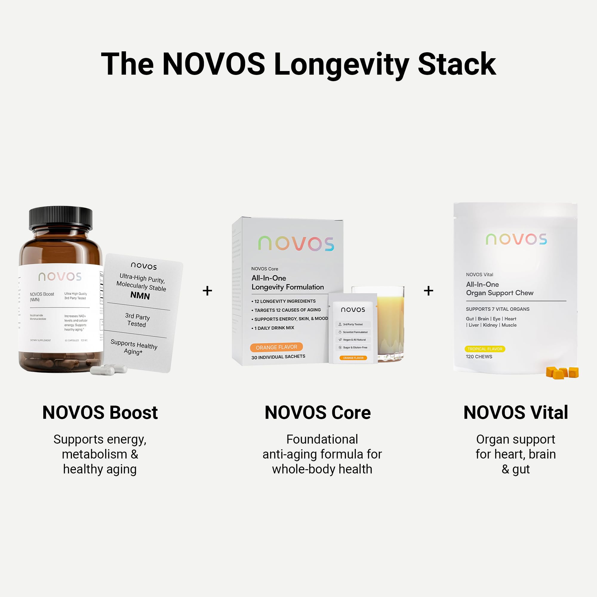 Novos NMN Supplement packaging with ingredients list