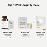 Novos NMN Supplement packaging with ingredients list