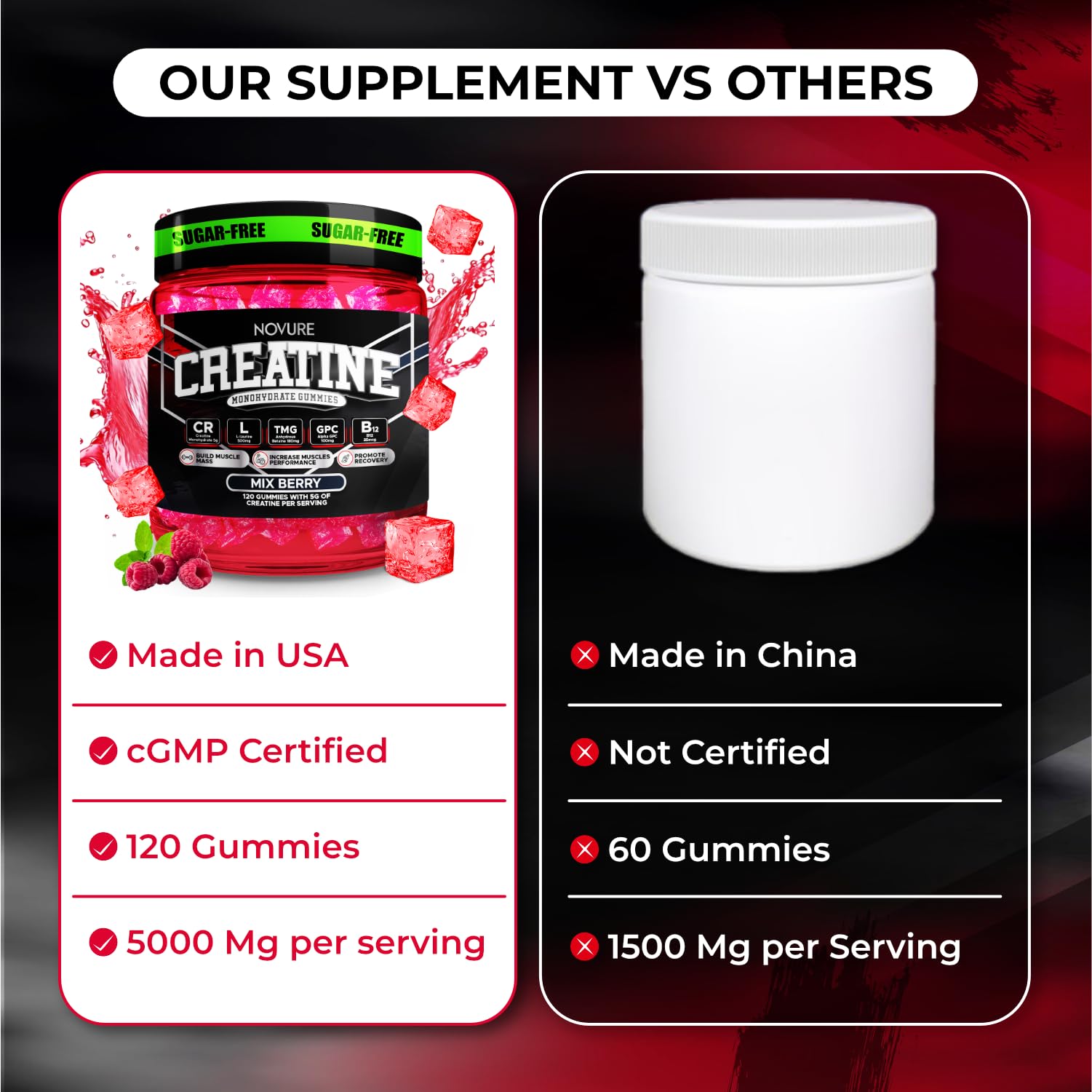 Novure Creatine Gummies displayed on a gym bench