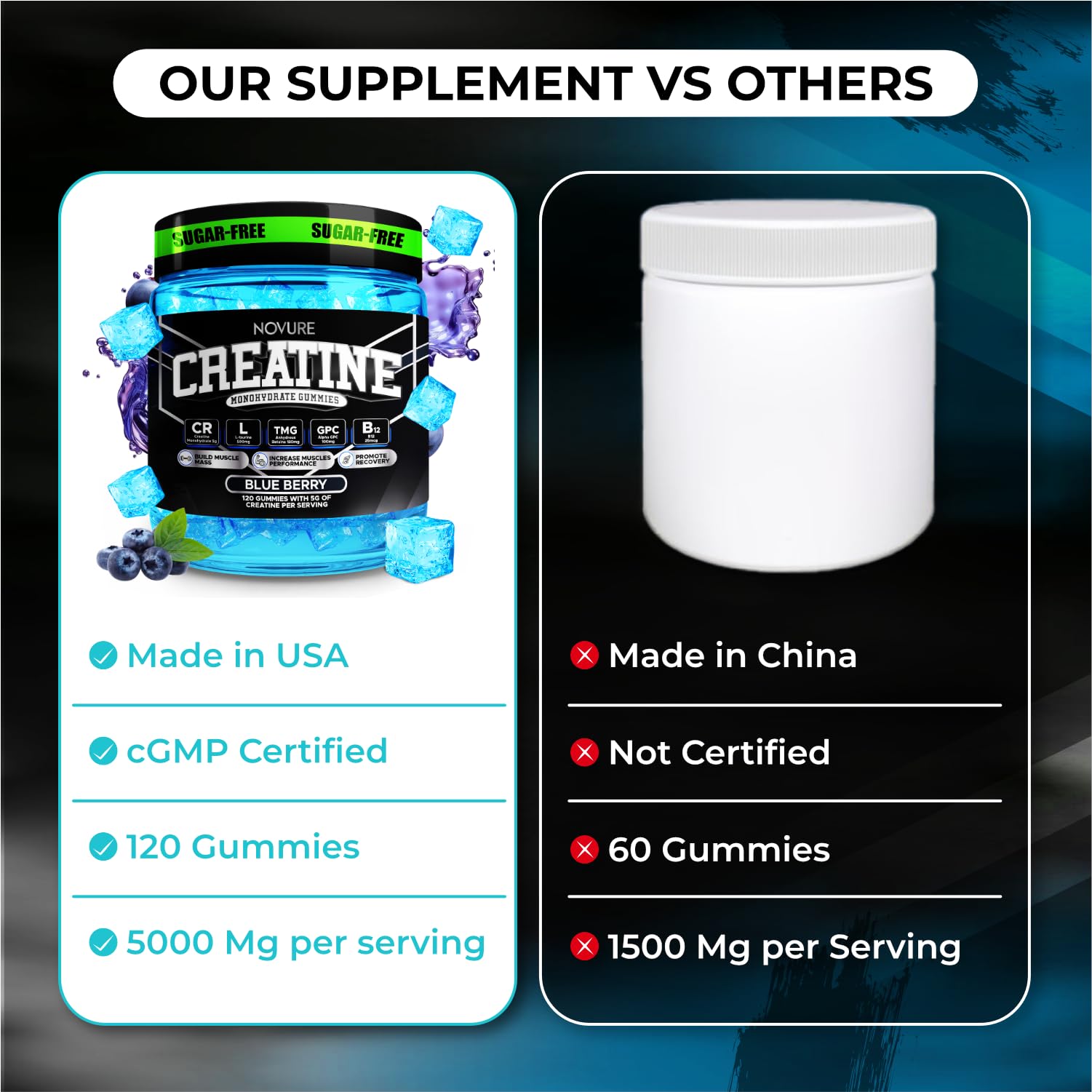 Novure Creatine Gummies on a gym bench