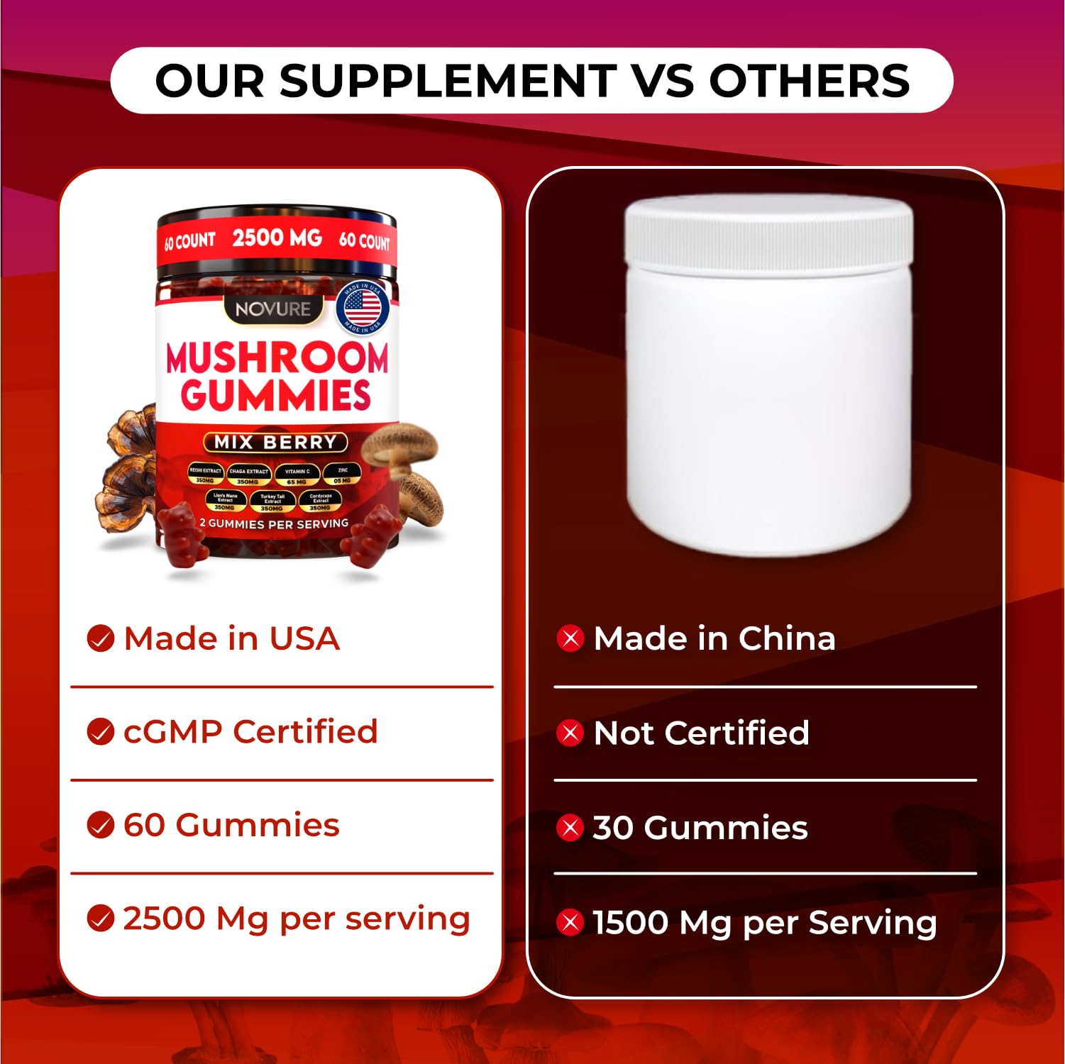 Novure Mushroom Complex Gummies with a measuring spoon