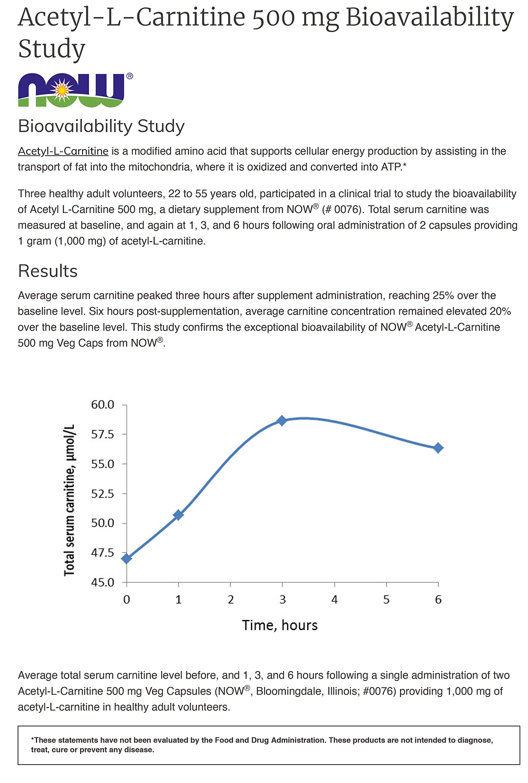 NOW Foods Acetyl-L-Carnitine 1000mg bottle packaging