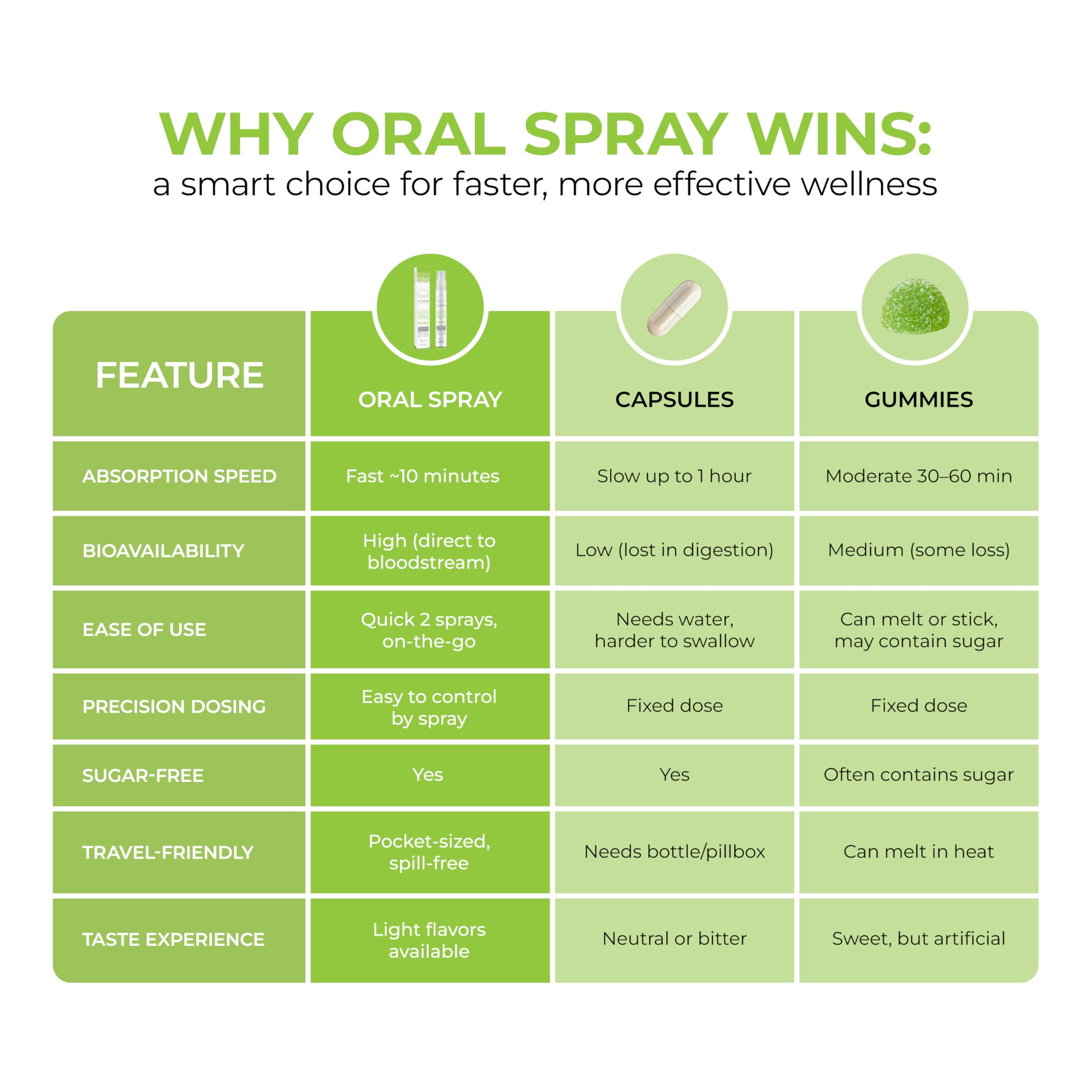 Nu Bloom Botanicals daily wellness Spray 8mL ingredients list