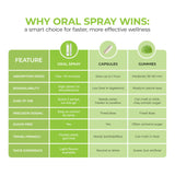 Nu Bloom Botanicals daily wellness Spray 8mL ingredients list