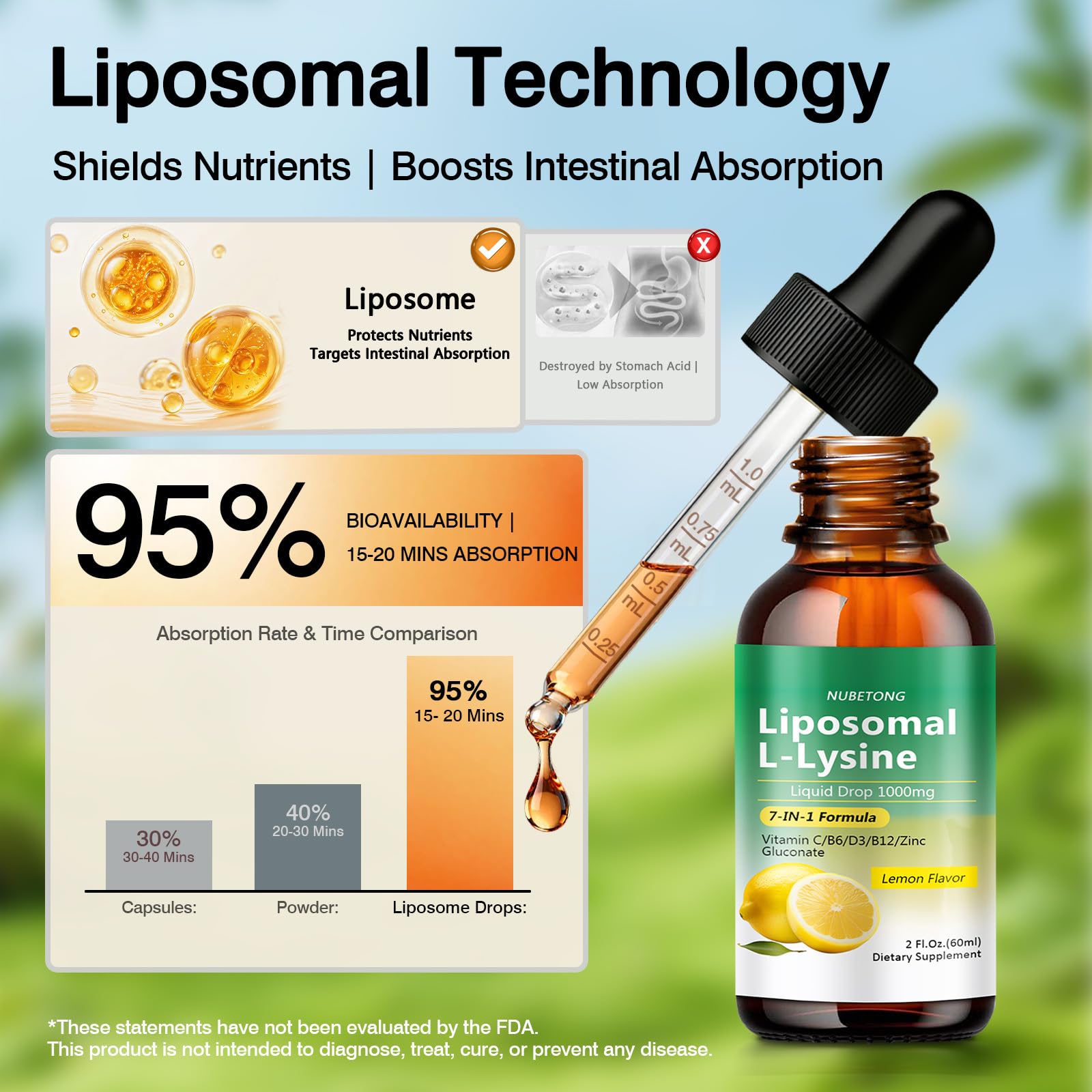 Nubetong L-Lysine Liquid Drops 1000mg serving size measurement