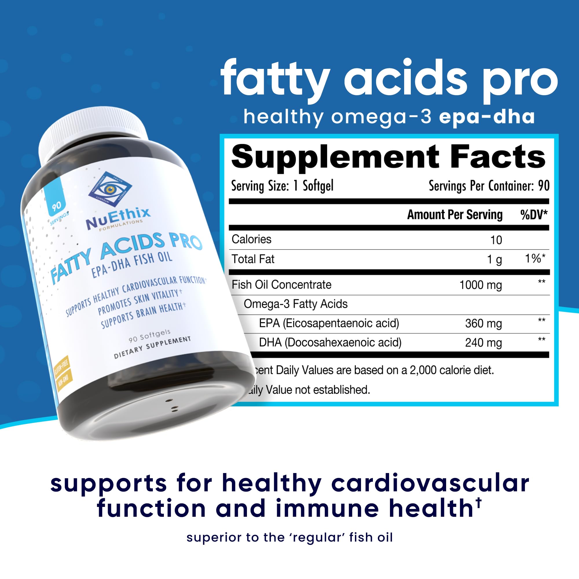 NuEthix Formulations Fish Oil Omega-3 Supplement back label