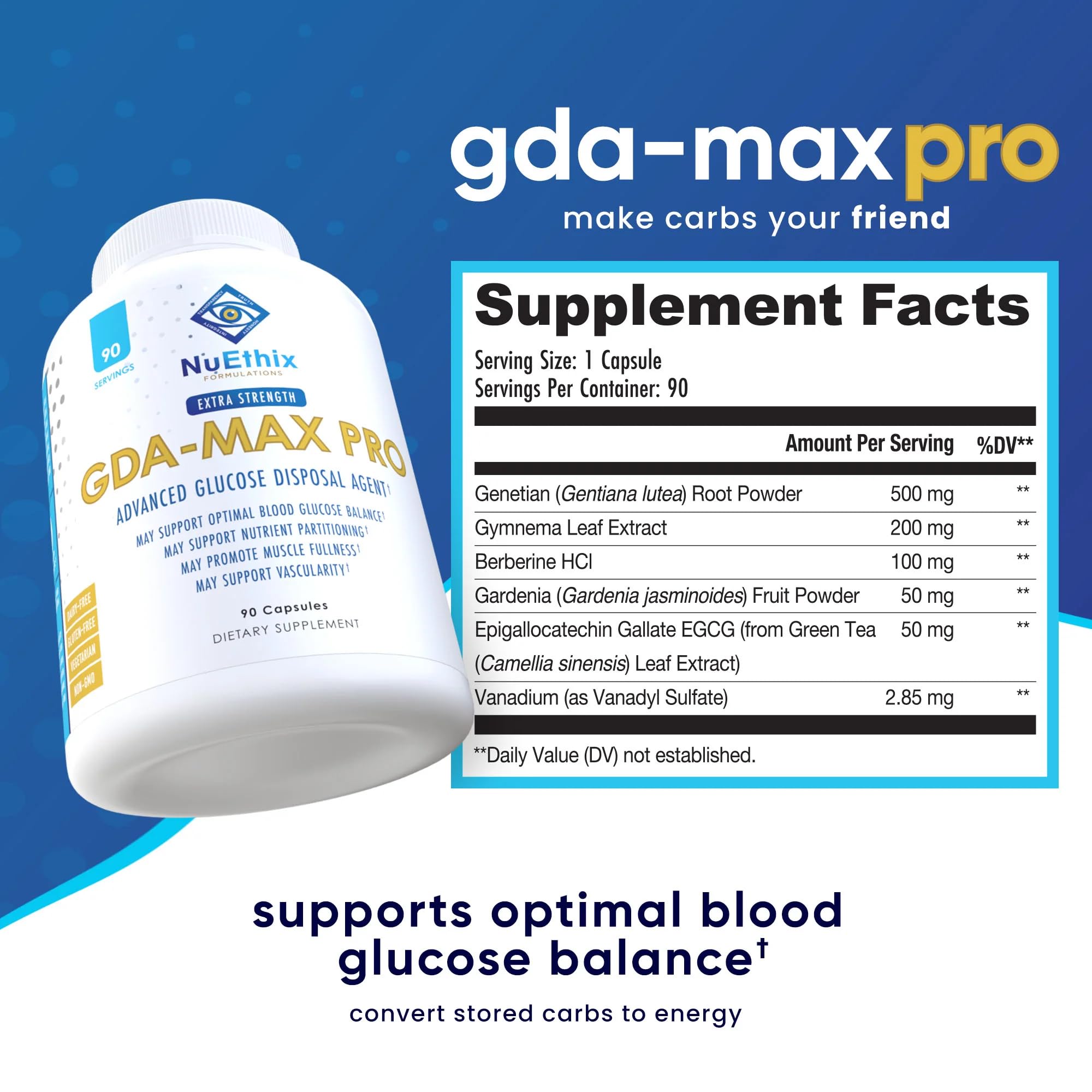NuEthix GDA-MAX PRO ingredients list on packaging