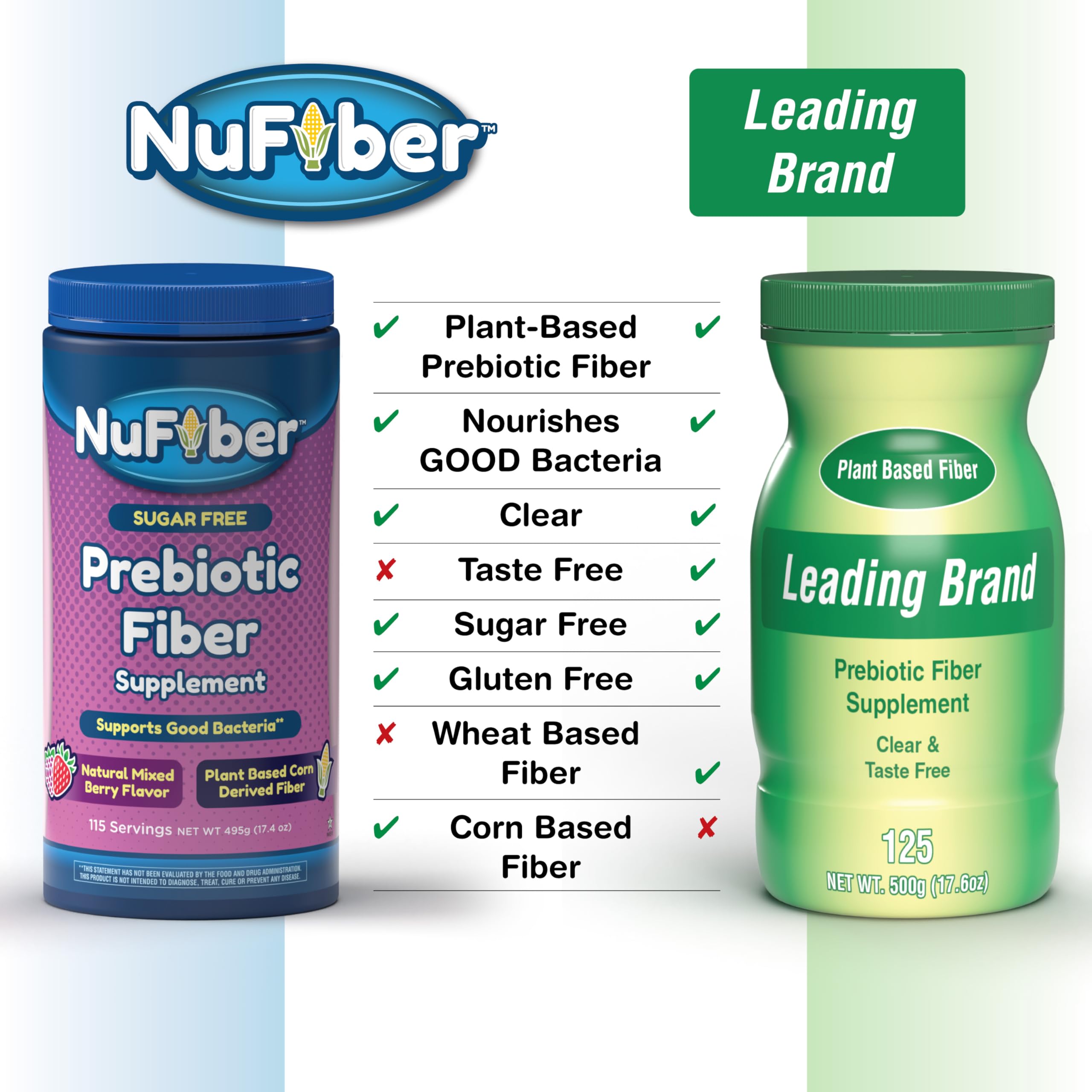NuFiber Daily Fiber Supplement 590g packaging