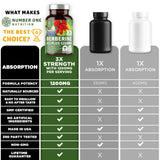 Number One Nutrition Berberine HCl Supplement 1200mg bottle on a wooden table