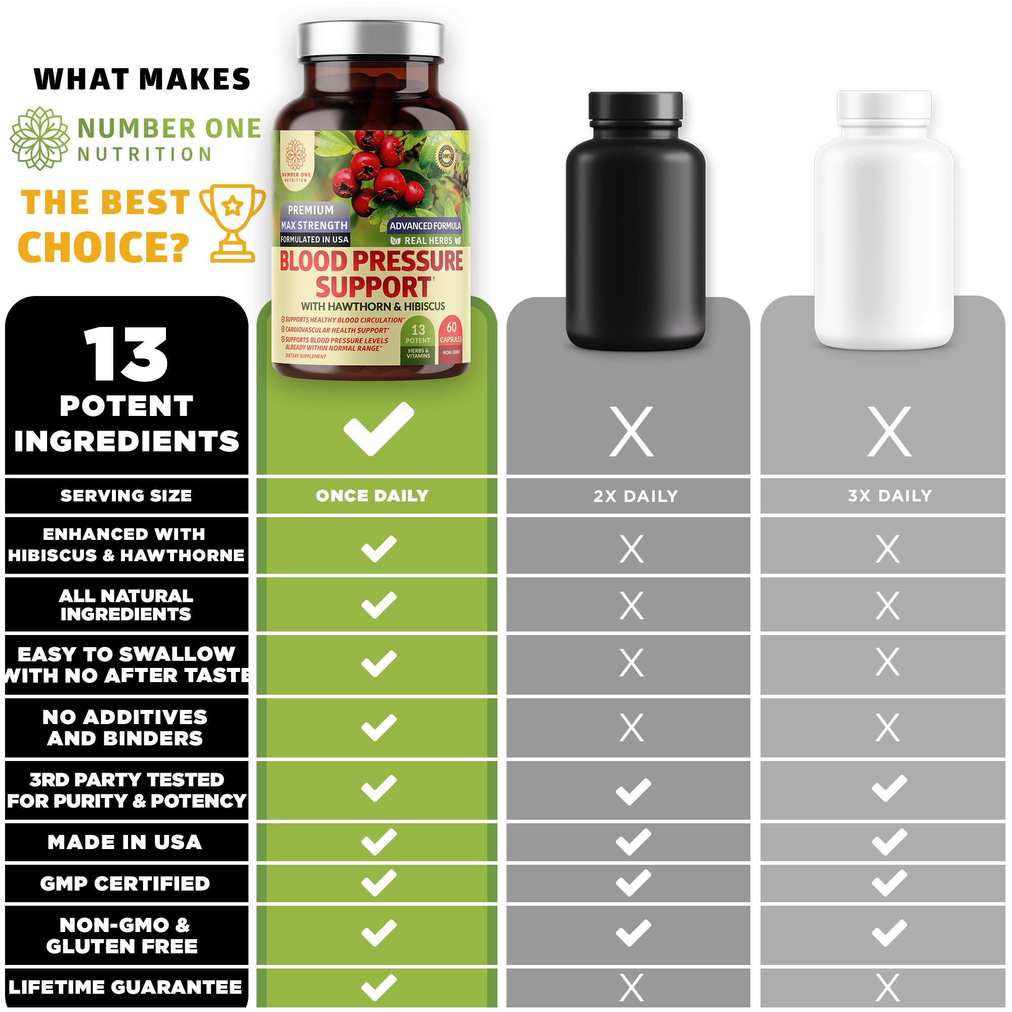 Number One Nutrition Blood Pressure Support Supplement back view