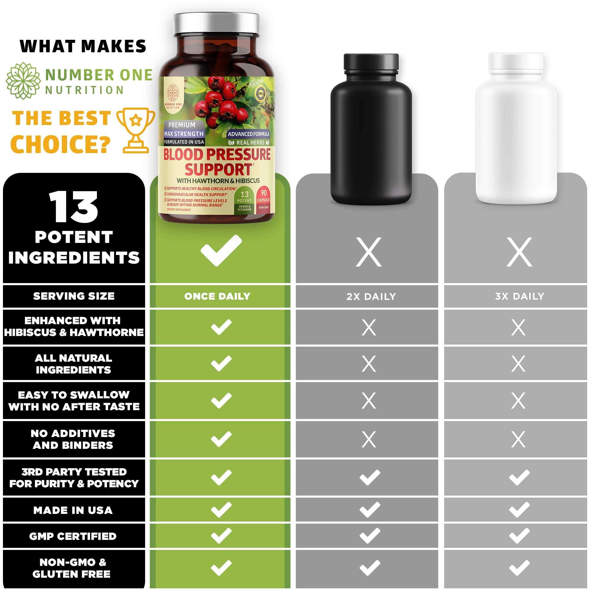 Number One Nutrition Blood Pressure Support Supplement on a table