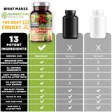 Number One Nutrition Blood Pressure Support Supplement on a table