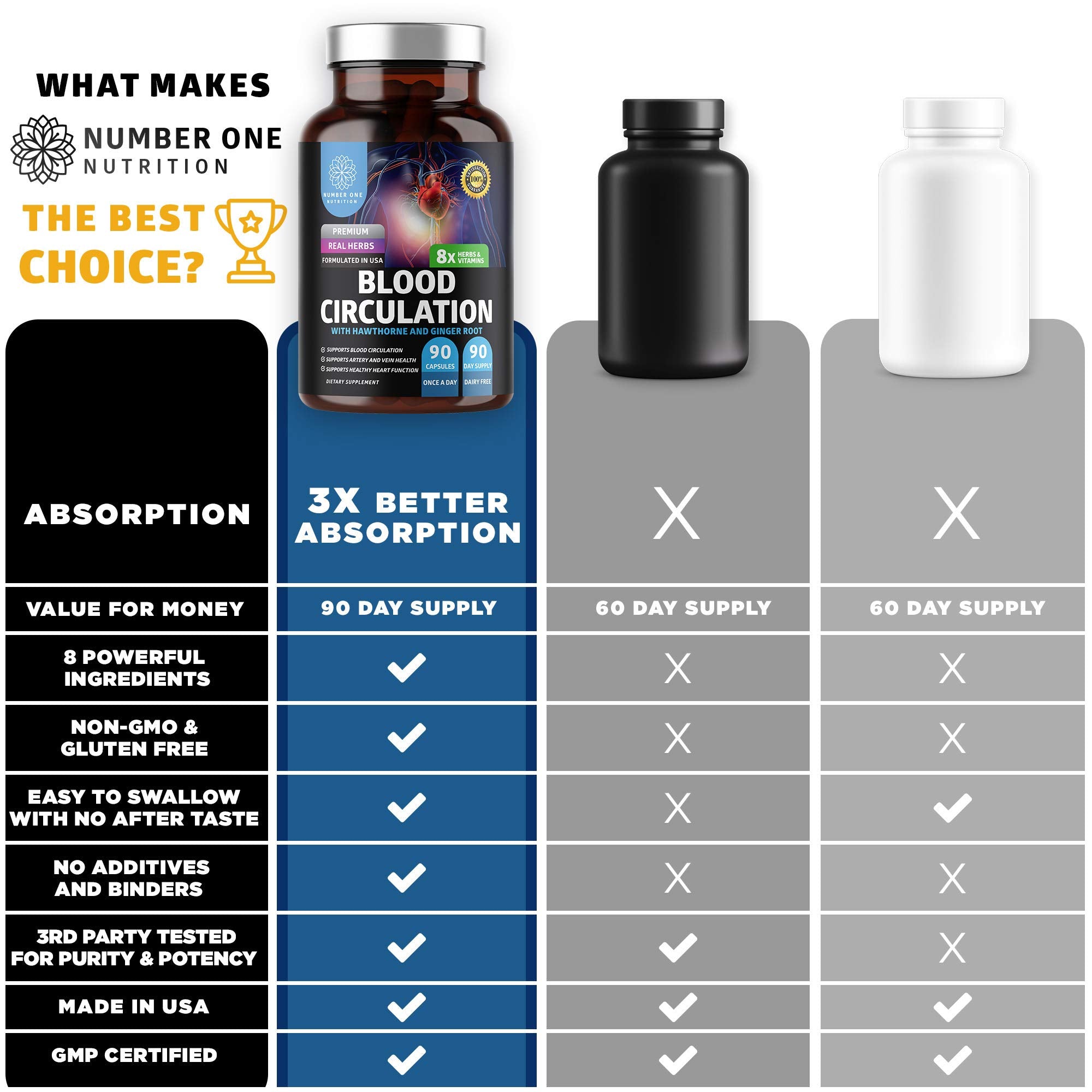 Number One Nutrition Blood Supplement bottle with measuring spoon