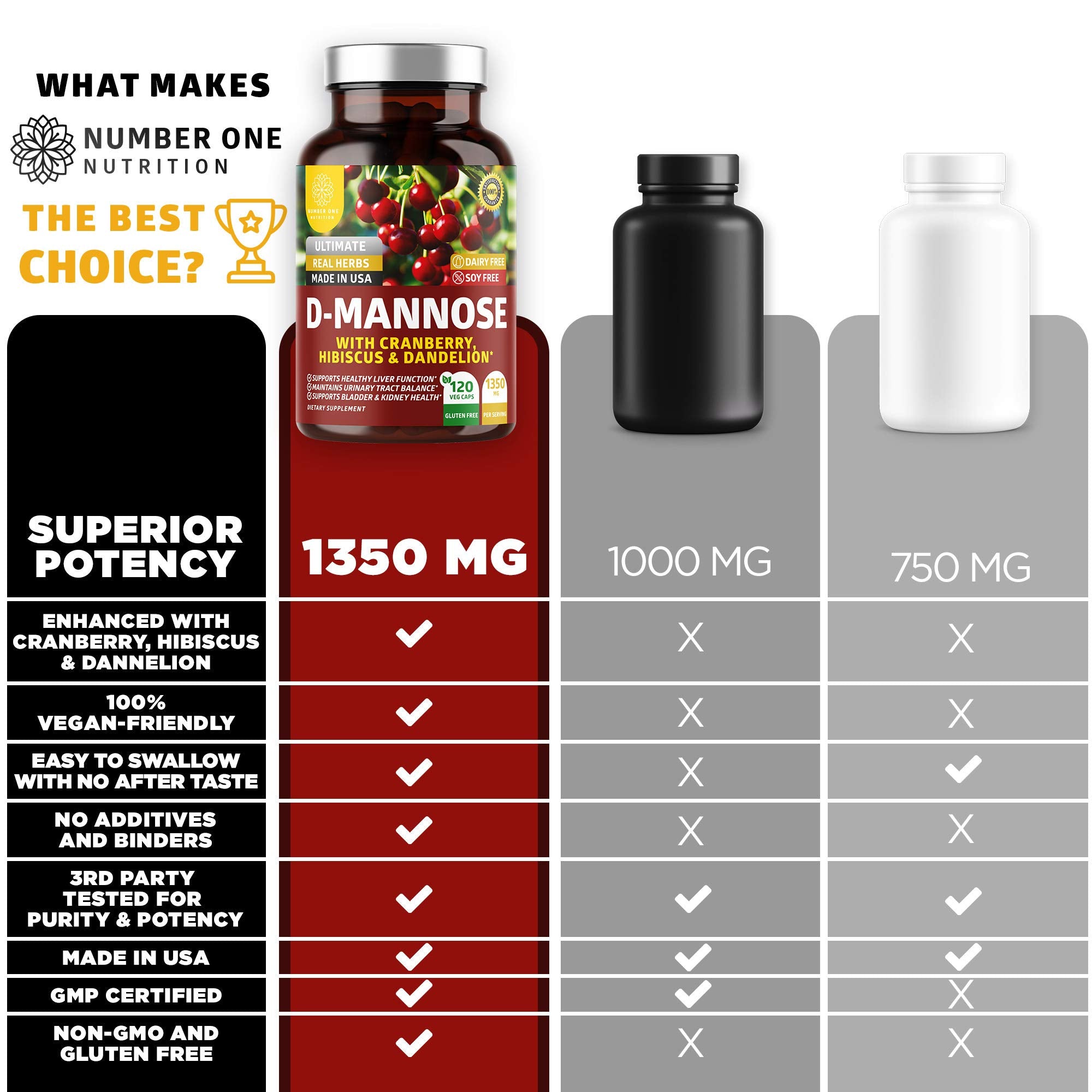 Number One Nutrition D-Mannose Supplement 1350mg in hand