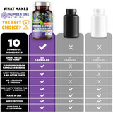 Number One Nutrition Elderberry daily wellness Support Supplement bottle with a measuring spoon