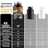 Number One Nutrition Multivitamins ingredients list