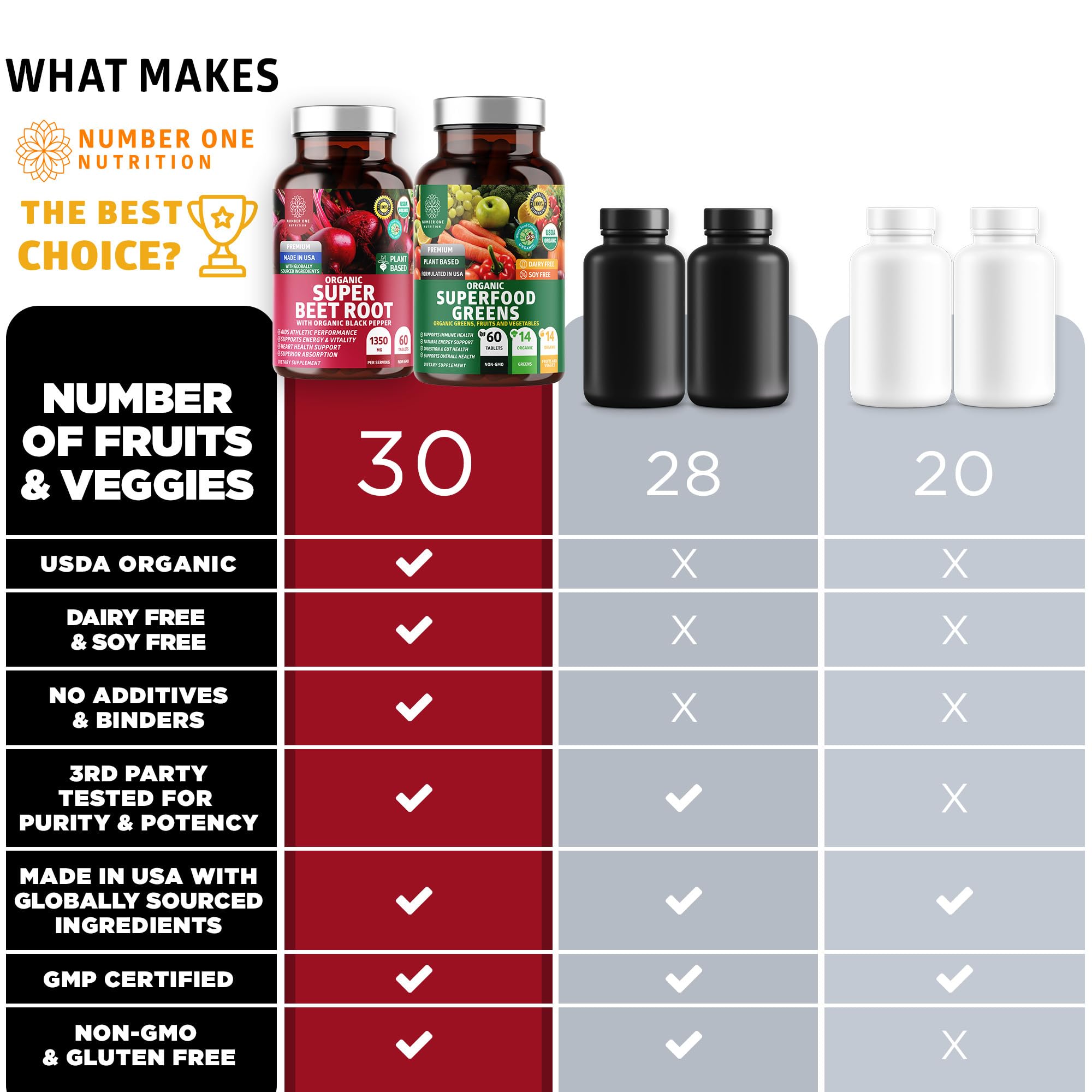 Number One Nutrition Organic Spirulina Beetroot Tablets with fresh vegetables