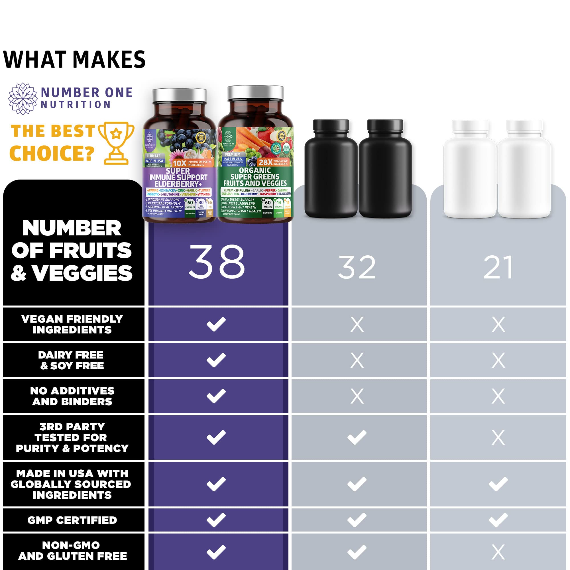 Number One Nutrition Organic Superfood Greens + daily wellness Support capsule close-up