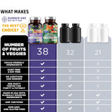 Number One Nutrition Organic Superfood Greens + daily wellness Support capsule close-up