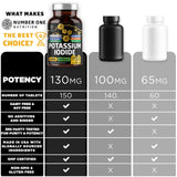 Number One Nutrition Potassium Iodide Supplement 130mg tablets close-up