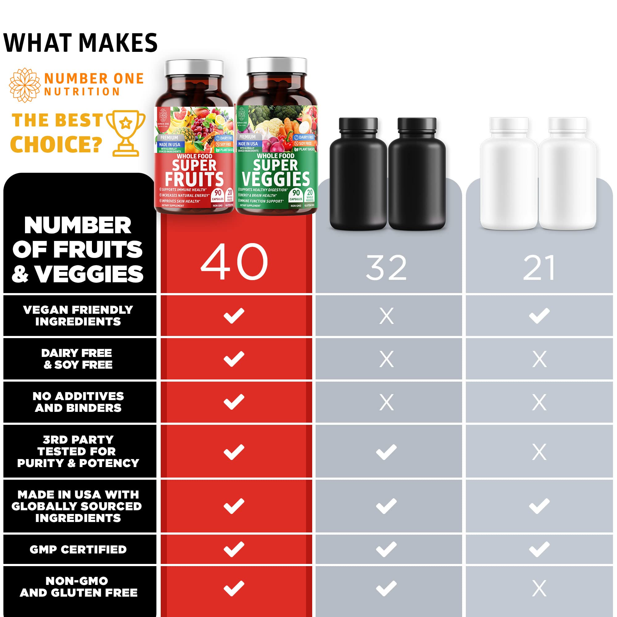 Number One Nutrition Super Fruits and Veggies capsules with a measuring spoon