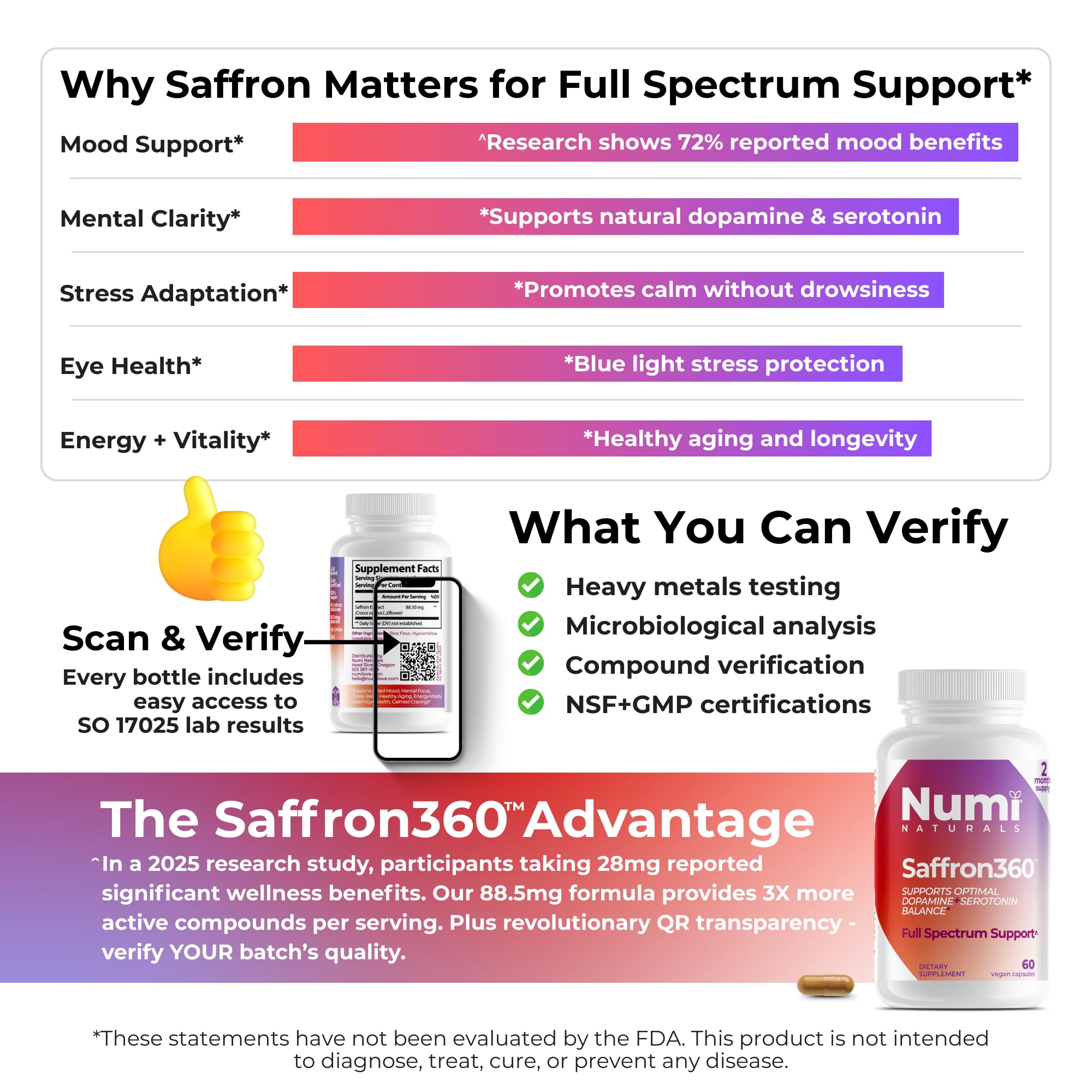 Numi Naturals Saffron360 Capsules back view with dosage information