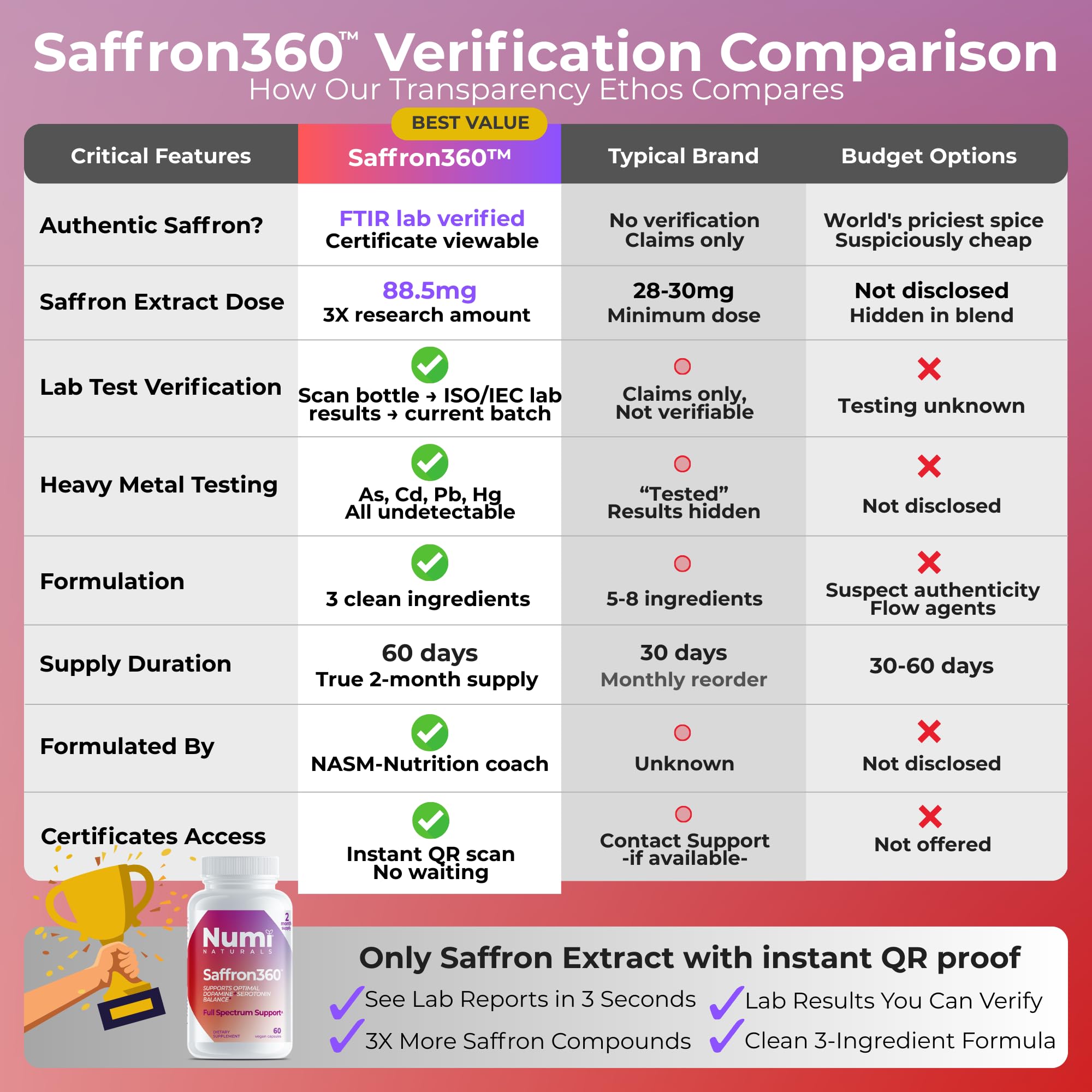 Numi Naturals Saffron360 Capsules close-up of ingredients list