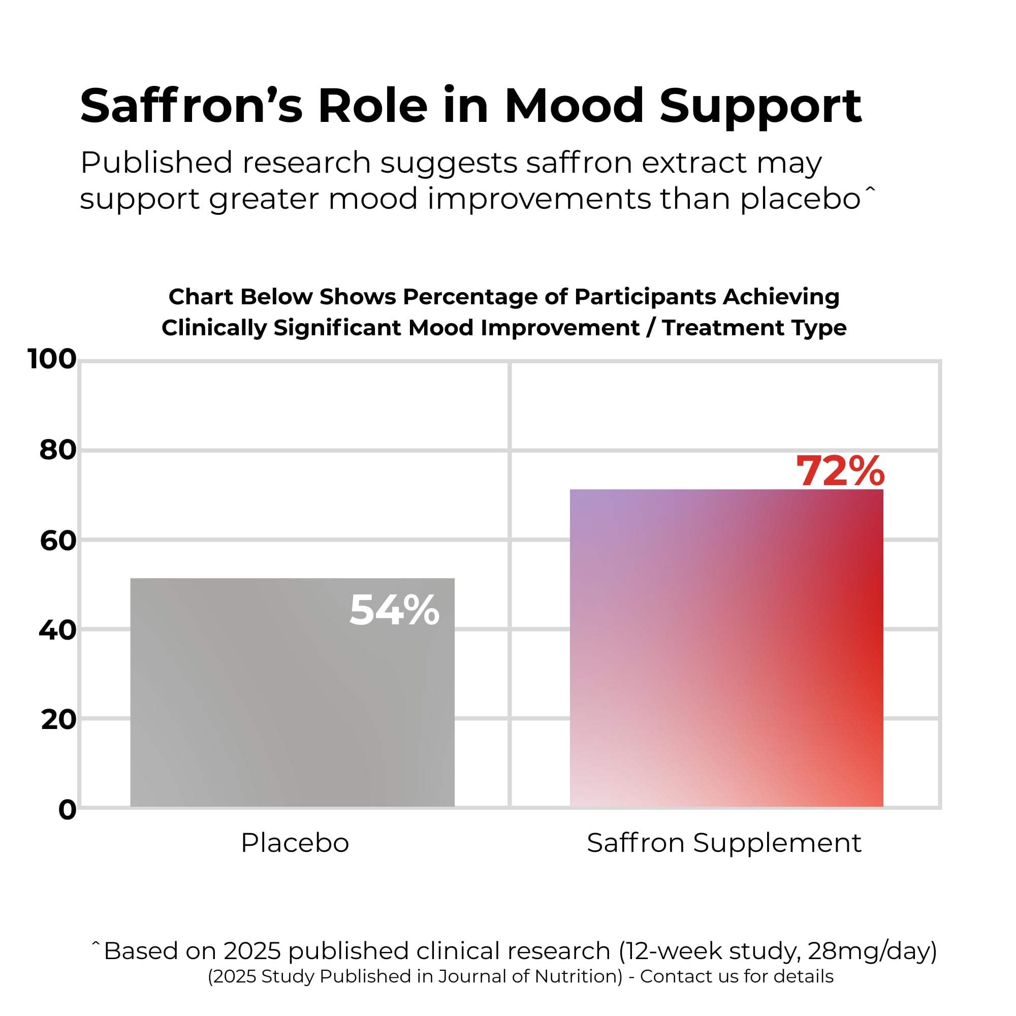 Numi Naturals Saffron360 Capsules in a lifestyle setting