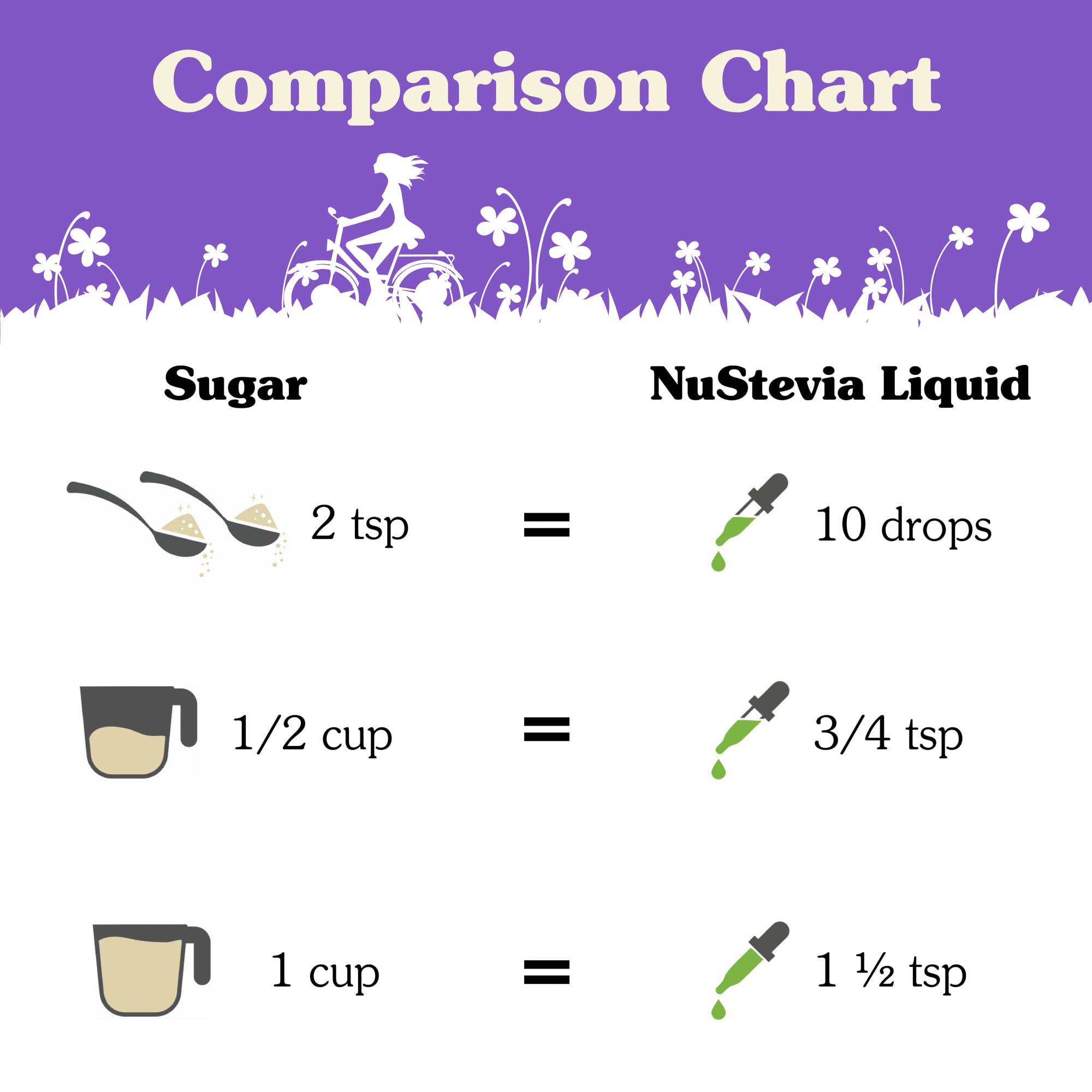 Nunaturals Stevia Liquid Sweetener in a kitchen setting