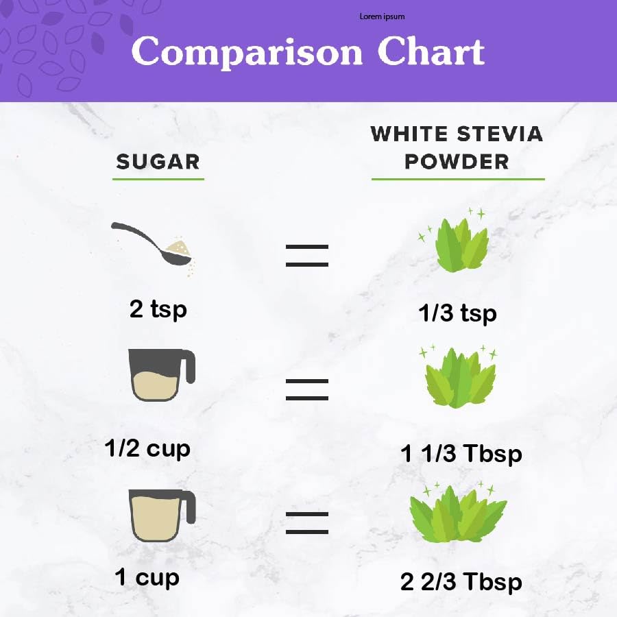 Nunaturals White Stevia Powder 431g lifestyle scene