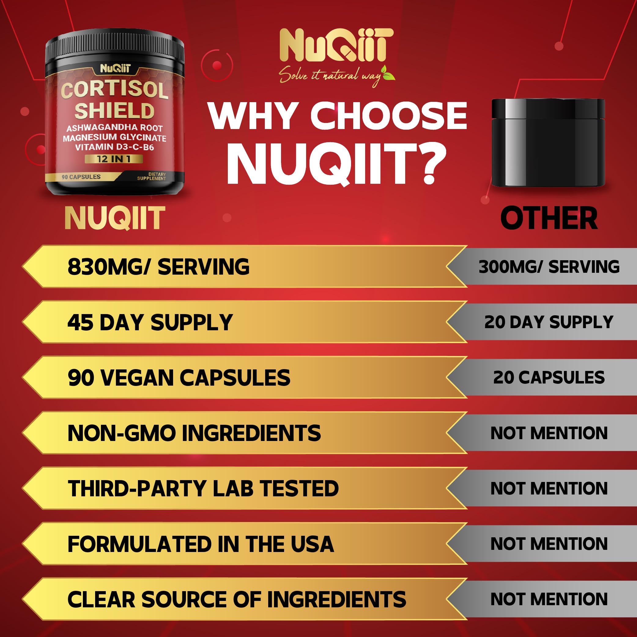 NUQIIT Cortisol Shield Supplement packaging with label