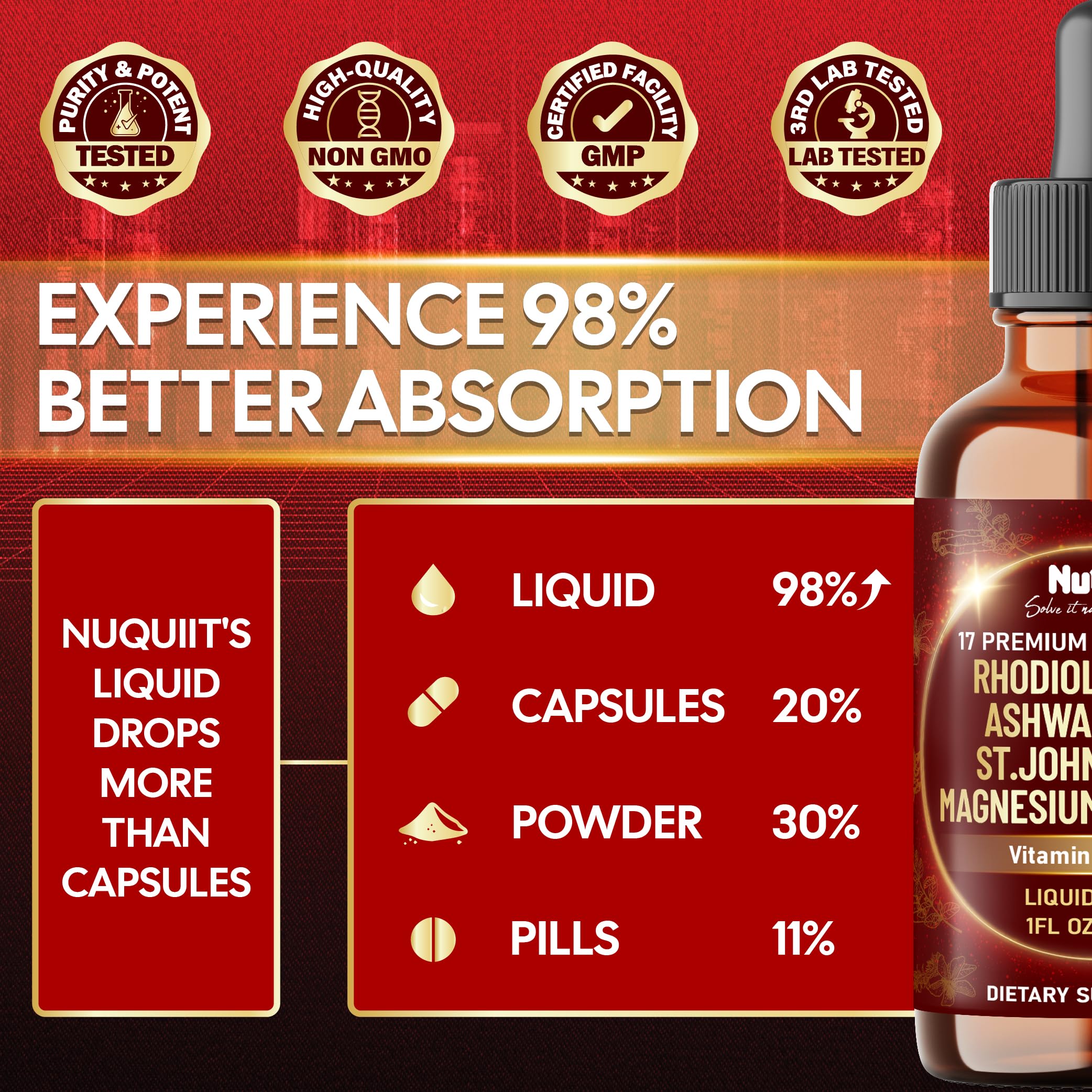 NUQIIT Rhodiola Rosea 17in1 Supplement packaging details