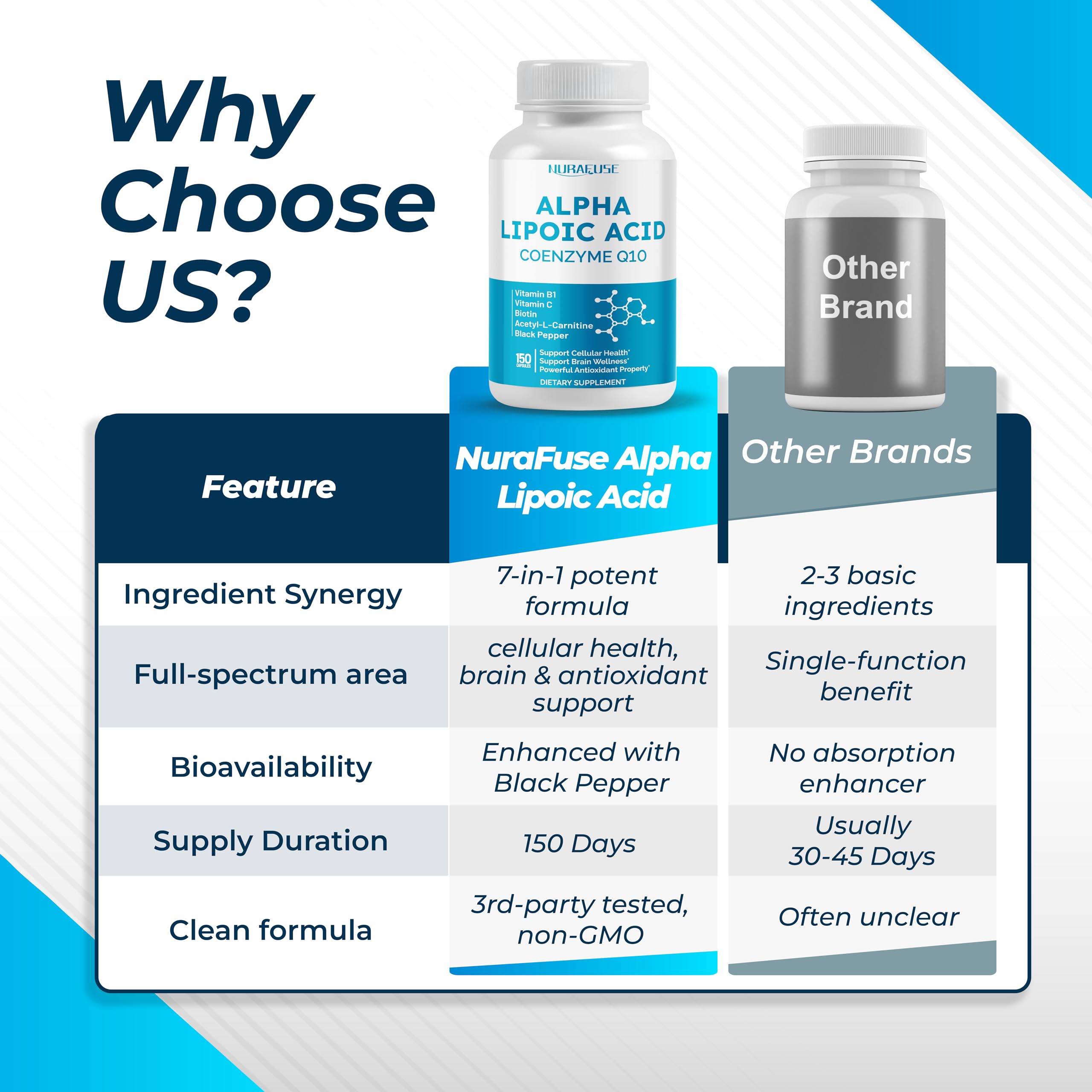 NURAFUSE Alpha Lipoic Acid Supplement lifestyle scene