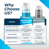NURAFUSE Alpha Lipoic Acid Supplement lifestyle scene
