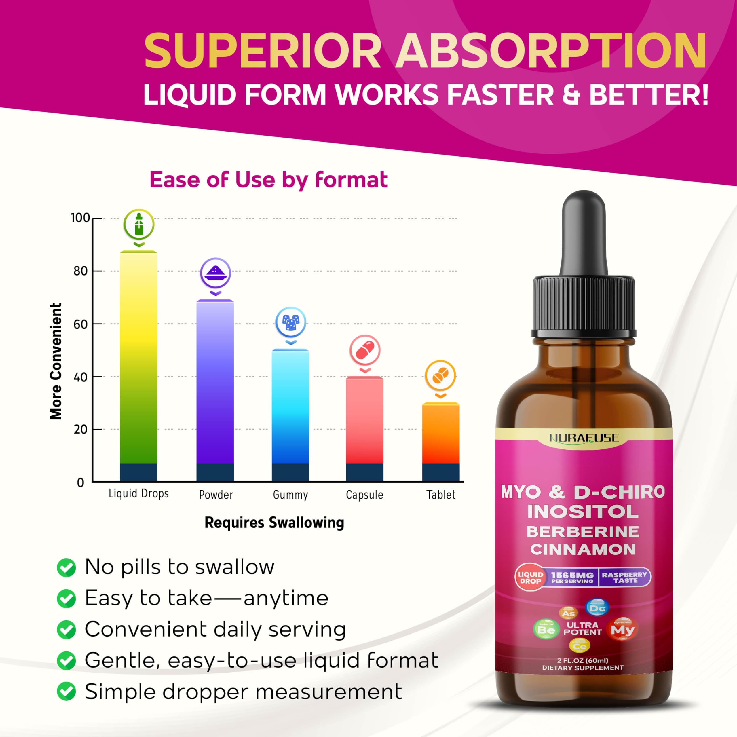 NURAFUSE Cinnamon Supplement mixed in a glass of water