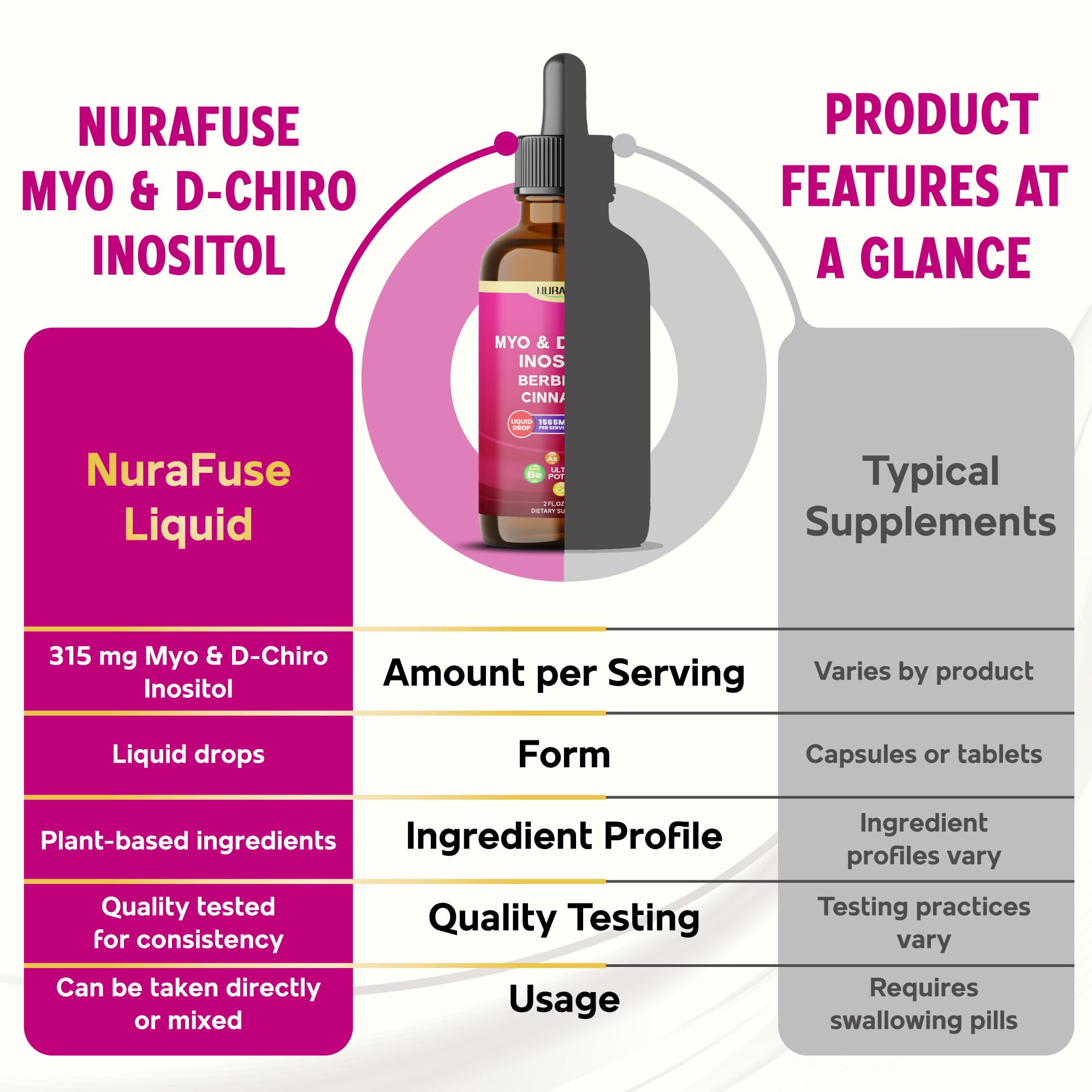 NURAFUSE Cinnamon Supplement showing serving size