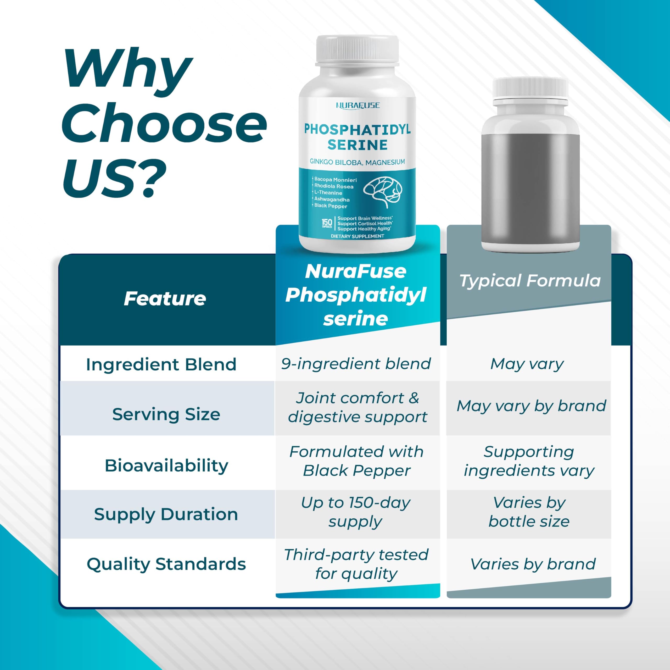 NURAFUSE Phosphatidylserine Supplement packaging details