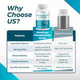 NURAFUSE Phosphatidylserine Supplement packaging details