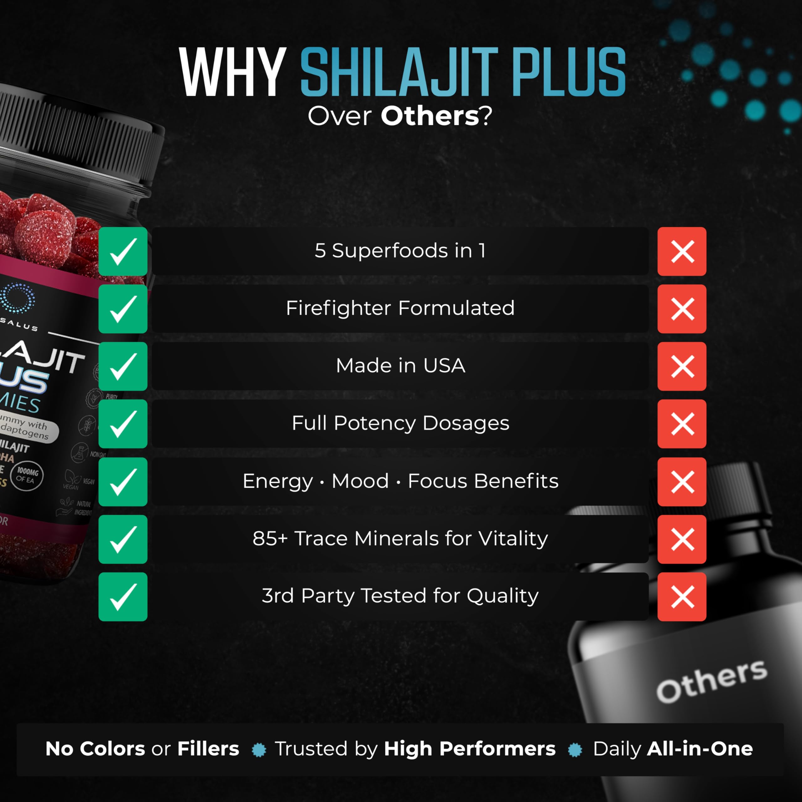 Nusalus Shilajit Plus Gummies with ingredients displayed