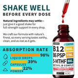 NUSAVA B12 Liquid Drops ingredients list
