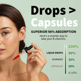 NUSAVA Liquid Vitamin B Complex 5000 mcg B12 bottle side view