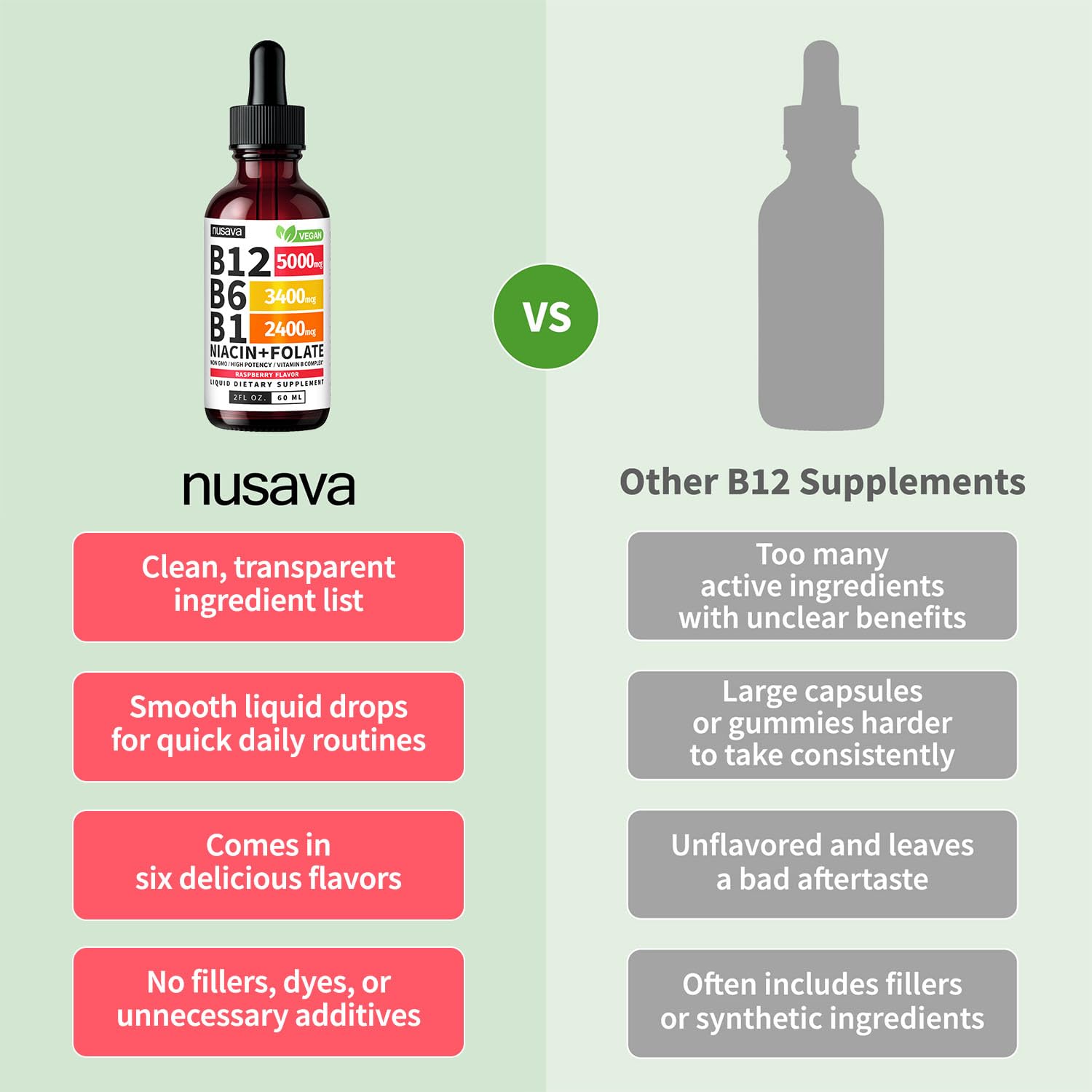 NUSAVA Liquid Vitamin B Complex 5000 mcg B12 lifestyle use
