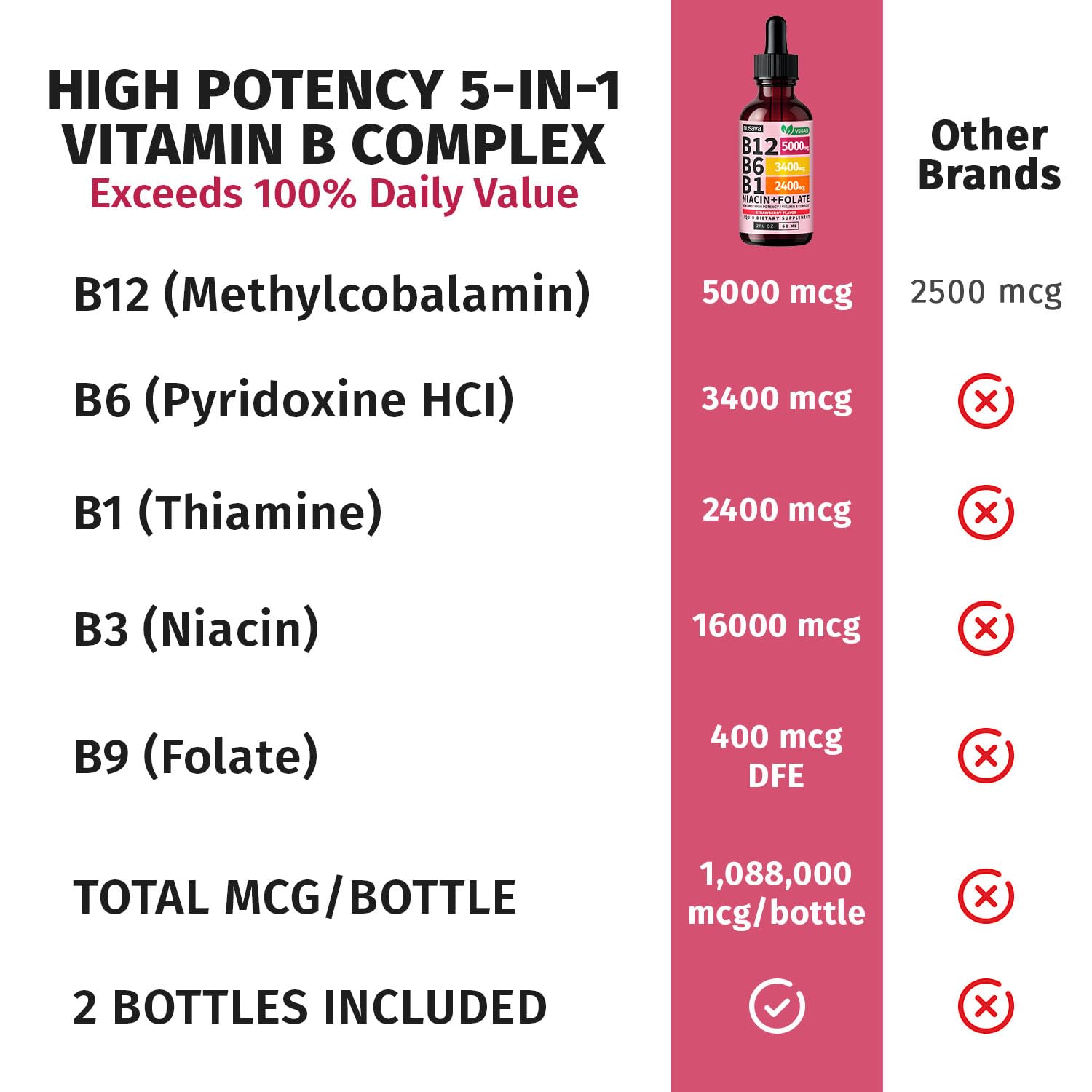 NUSAVA Liquid Vitamin B12 Drops 5000mcg with measuring spoon