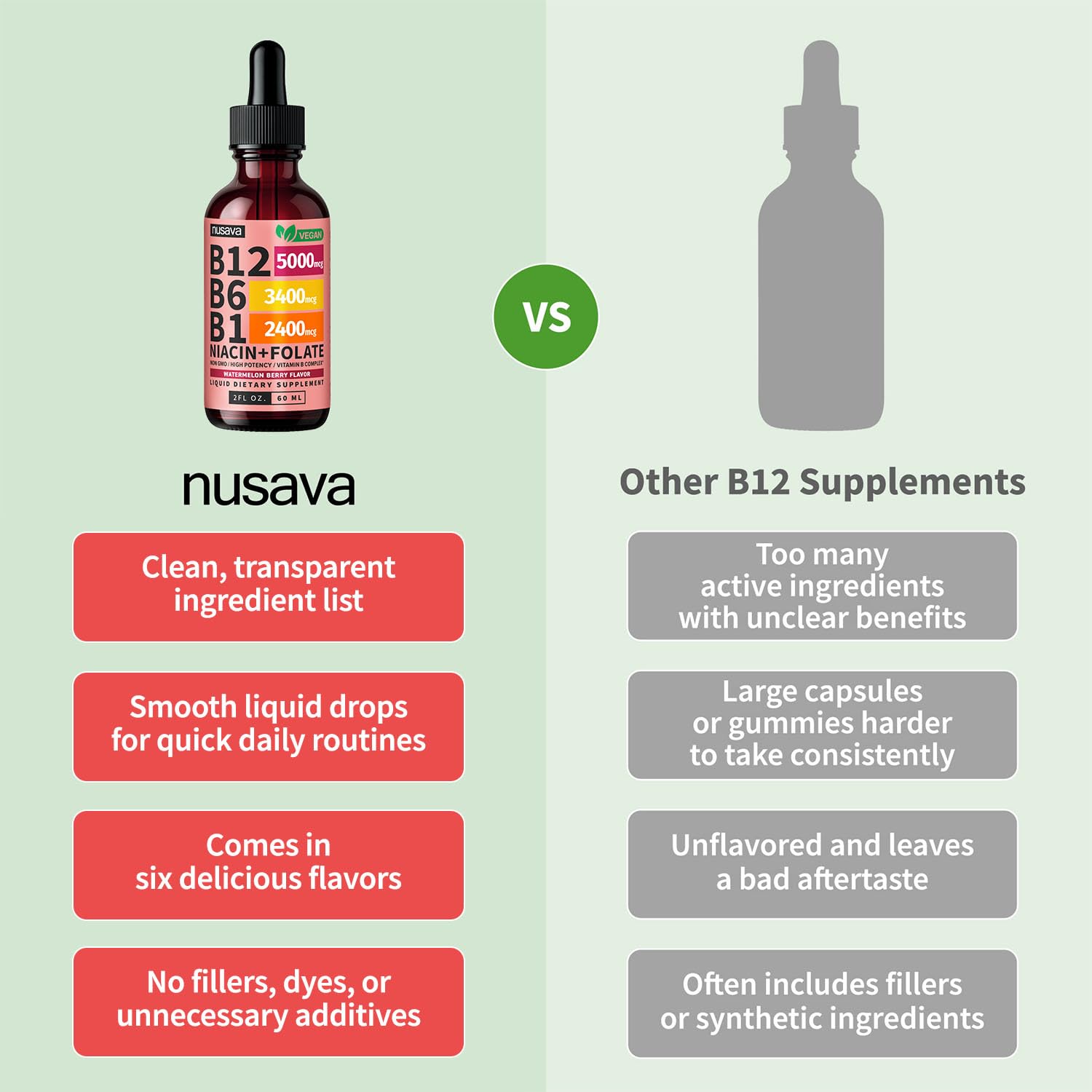 NUSAVA Liquid Vitamin B12 Drops packaging